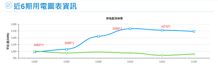 挖礦可以讓你賺多少錢?