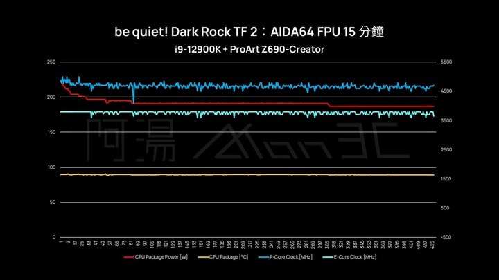 點我看大圖 「開箱」be quiet! Dark Rock TF 2 - 誰說下吹式散熱器只能給 ITX 用?