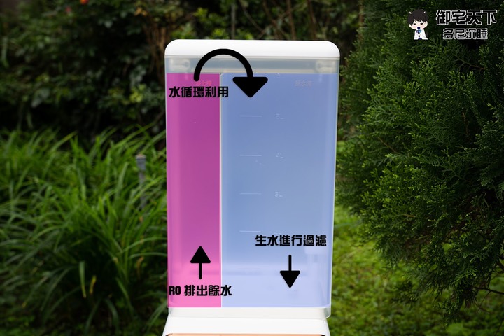 開箱｜【GPLUS 拓勤】GP 純喝水尊爵版 RO 濾淨開飲機 - 2022 年推薦新品，冰、溫、熱一台搞定！