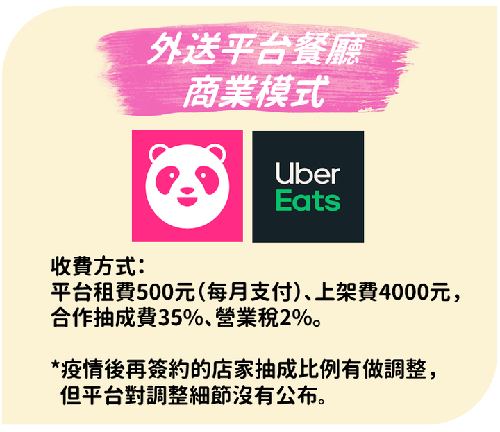 外送平台介紹》5分鐘了解餐飲業與消費者的全新媒介!