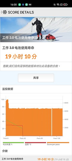 realme 9i體驗｜外觀出眾的平價4G之選