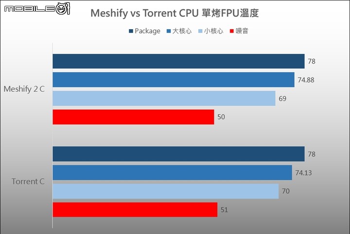 Fractal Design Torrent Compact 緊湊型ATX機殼 開箱+測試
