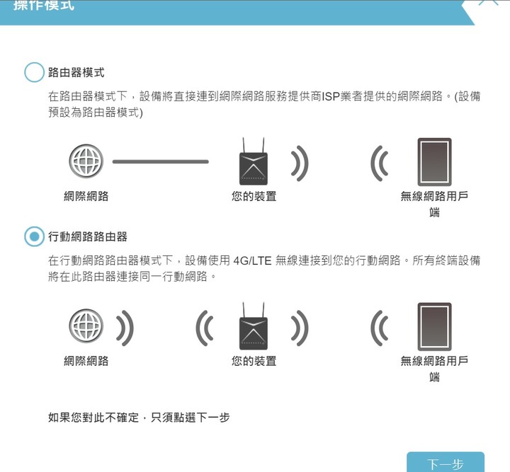 4G上網吃到飽! D-Link G415 4G路由器+E15延伸器組Mesh，網路零死角