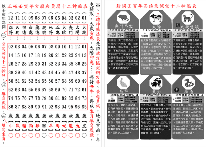 農民曆與宮廟制解十二神煞有兩種版本如何一語道破原因。胡亂發明個騙人的制煞物根本於事無補。