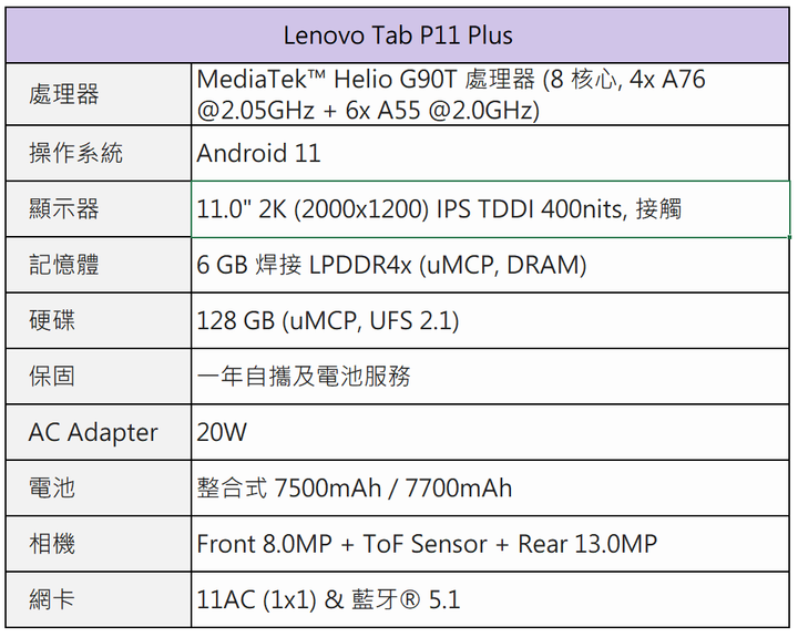 【試用】Lenovo Tab P11 Plus平板電腦一機在手娛樂無窮，學習及工作也輕鬆上手