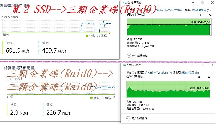 TVS-872X安裝QTS hero傳輸效率的測試