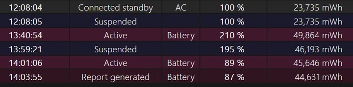 MSI stealth 15M電池問題?還是別的問題?