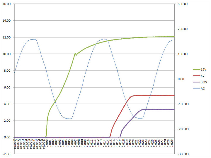 NZXT C550 BRONZE半模組化電源開箱