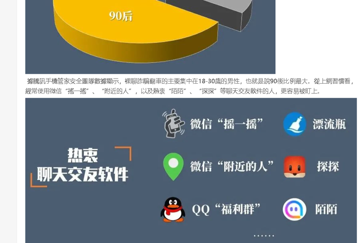 疫情期間,這類網絡“仙人跳”案件暴增10倍,細節曝光,不堪入目! 一堆豬哥