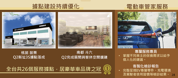 【國內新訊】Toyota/Lexus 2022新車計畫發佈,純電bZ4X、手排Supra、Town Ace Van及多款新車都將導入!