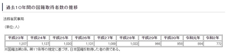小薛日記～ 申請日本國籍心路歷程分享