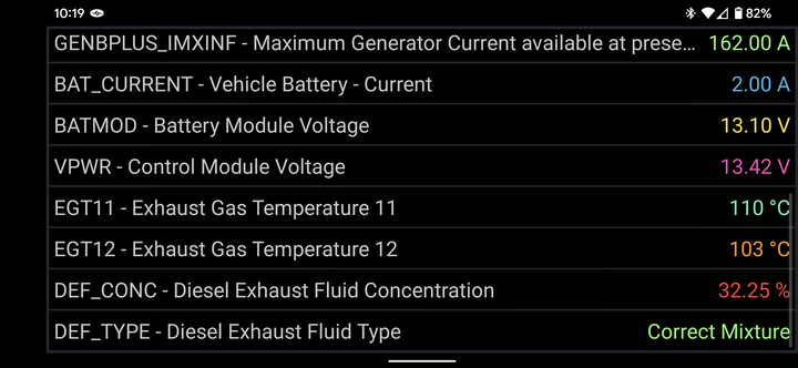 Mondeo MK5.5 ST-Line EcoBlue AdBlue 尿素系統雜談...