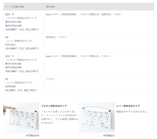 TOTO 自動沖水套件(TCA320 / TCA321)購買評估