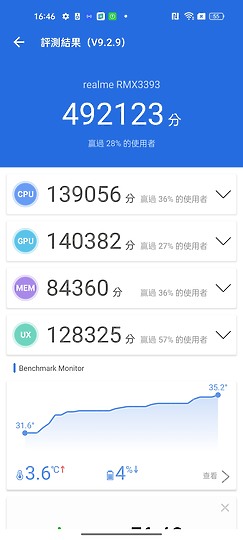 realme 9 Pro+體驗｜旗艦級攝影飛入中階機！