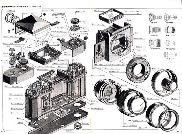 CANON F-1分解結構圖.[轉貼分享]