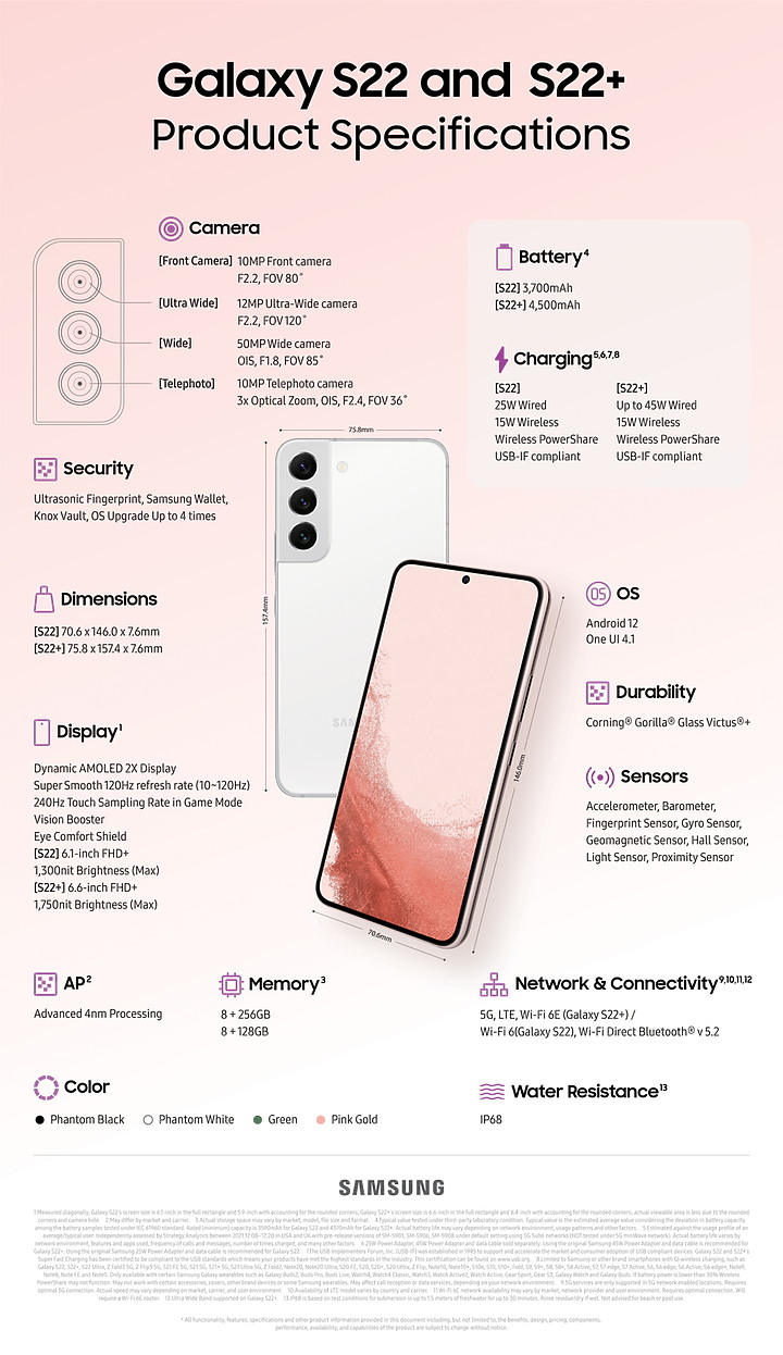 三星Galaxy S22 Ultra發表｜Note借體重生、AI應用再升級！