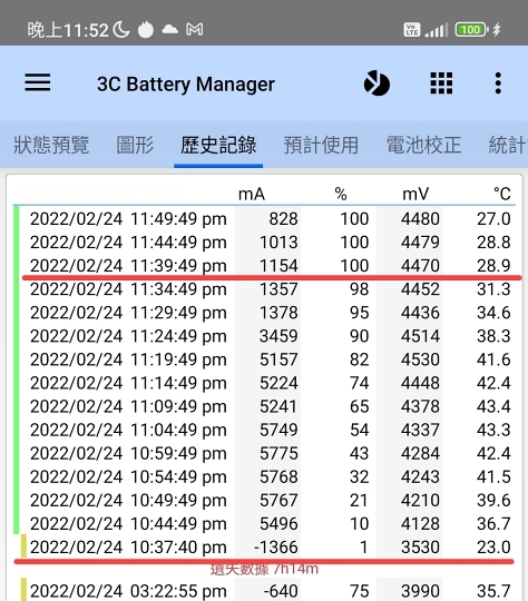 紅米Note 11S試用：無負擔平價買到1億畫素相機 但表現超值嗎？