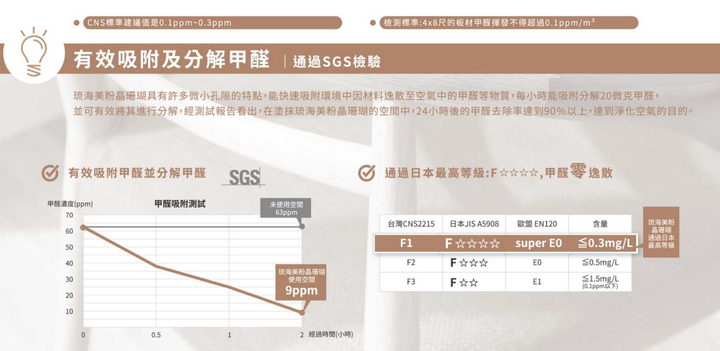 【建材特蒐】vol.01 天然珊瑚塗料！來自日本沖繩的「琉海美粉晶珊瑚」：調節溫濕度、分解甲醛、降低異味
