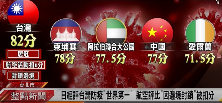 我們真的欠陳時中一個台北市長， 日經評台灣新冠復甦指數世界第一