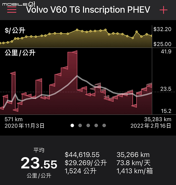 【Volvo V60 T6 Recharge 開箱】(2022/02/22 更新保養費用、改裝)