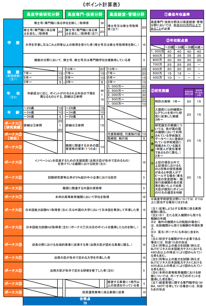 小薛日記～ 申請日本國籍心路歷程分享