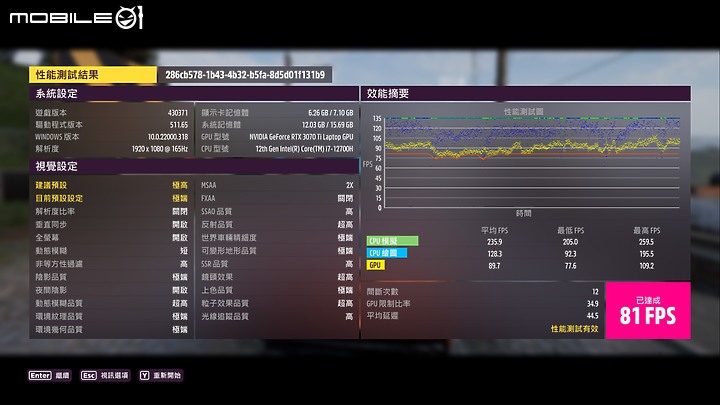 GIGABYTE AORUS 15 XE4 測試報告｜效能與美型兼具的準旗艦電競筆電！