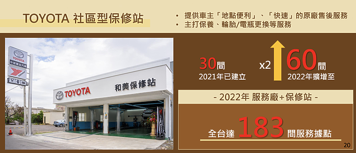 【國內新訊】Toyota/Lexus 2022新車計畫發佈,純電bZ4X、手排Supra、Town Ace Van及多款新車都將導入!