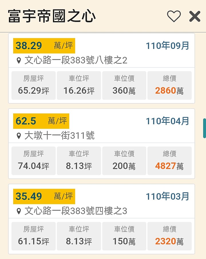 富宇2022豐原新案，建案分析