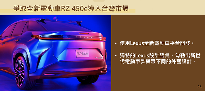 【國內新訊】Toyota/Lexus 2022新車計畫發佈,純電bZ4X、手排Supra、Town Ace Van及多款新車都將導入!