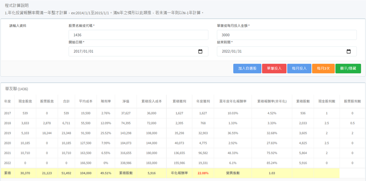 【高配息的營建股能不能存股?】