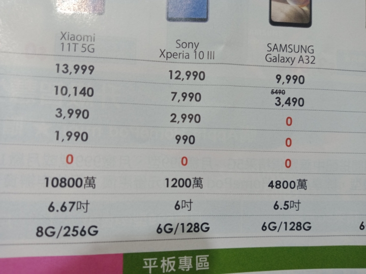 該買哪隻？