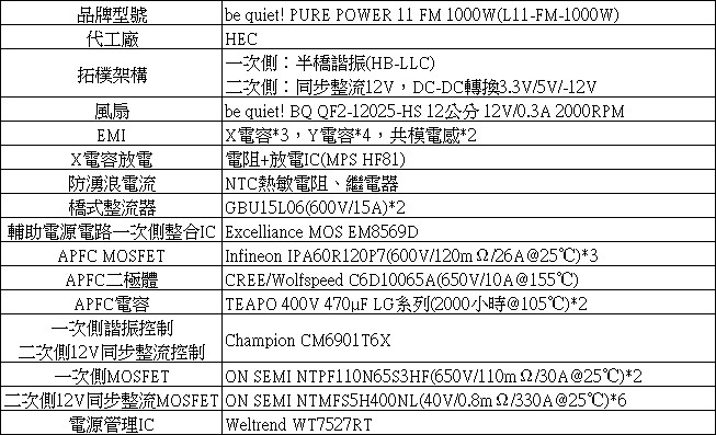 be quiet! PURE POWER 11 FM 1000W金牌全模組化電源開箱