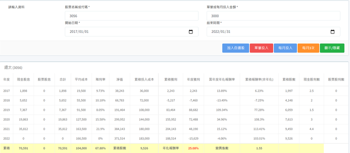 【高配息的營建股能不能存股?】