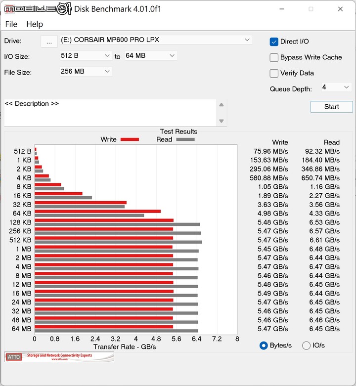 CORSAIR MP600 PRO LPX SSD 開箱測試 以優異散熱設計維持高速存取性能