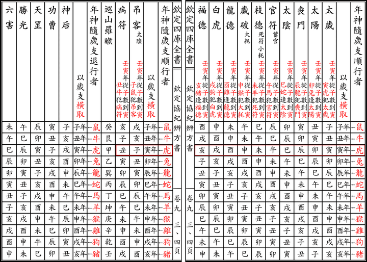 農民曆與宮廟制解十二神煞有兩種版本如何一語道破原因。胡亂發明個騙人的制煞物根本於事無補。