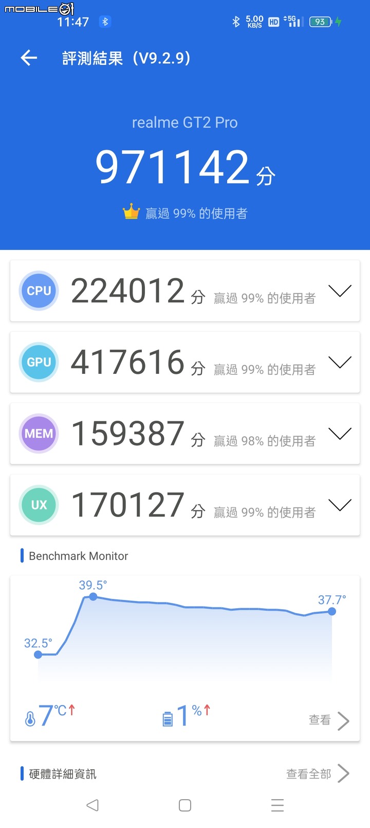 [開箱] GT2 PRO 上手體驗，Realme第一台旗艦表現亮眼！