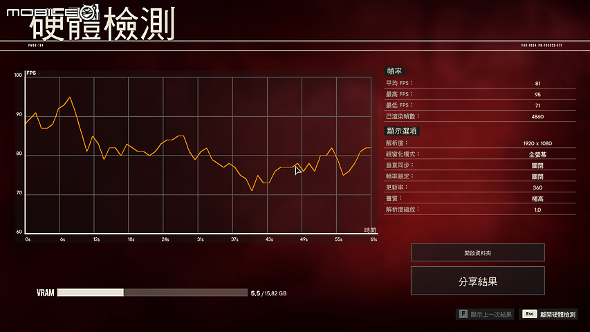 GIGABYTE AORUS 17 YE5 實機測試｜頂規筆電獨顯帶來快意效能