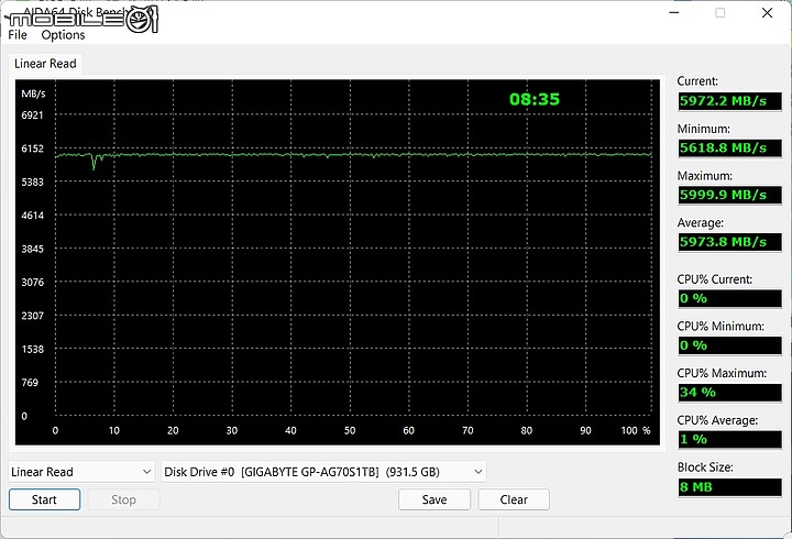 Gen4 下殺第一槍 AORUS NVMe Gen4 7000S 開箱