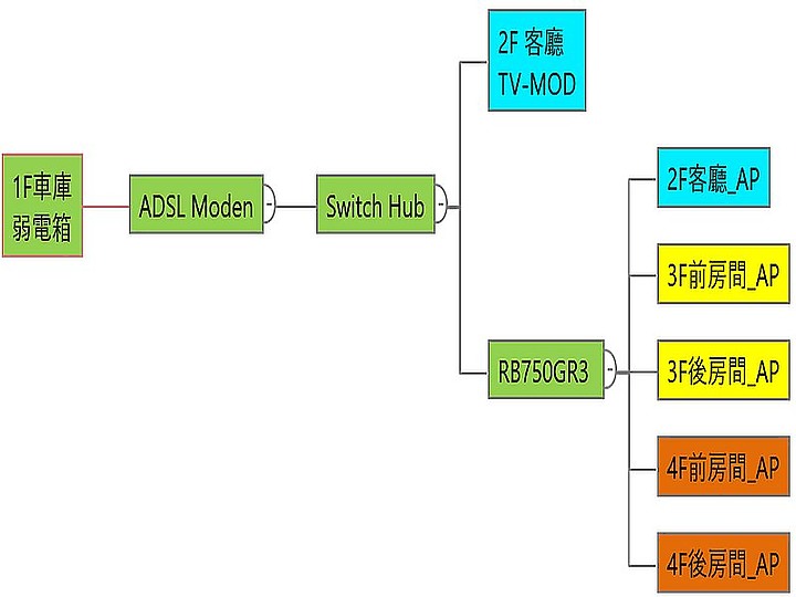 點我看大圖