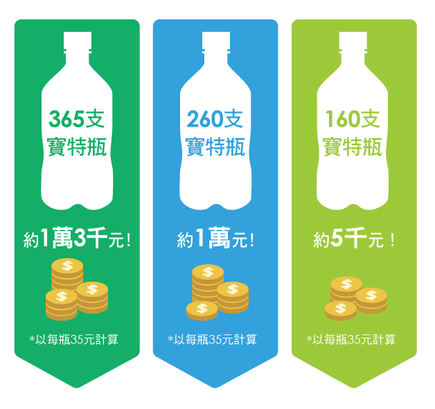 喜歡喝汽水又怕胖，是否該入手氣泡水機(目前考慮Sodastream Spirit，有人能經驗分享嗎?XD)