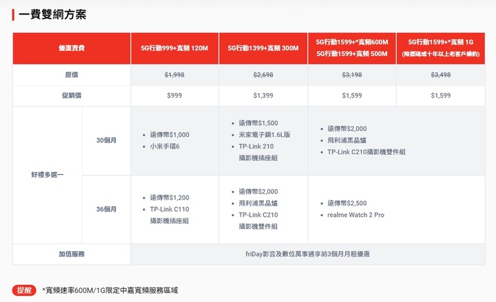 手機網路搭固網資費