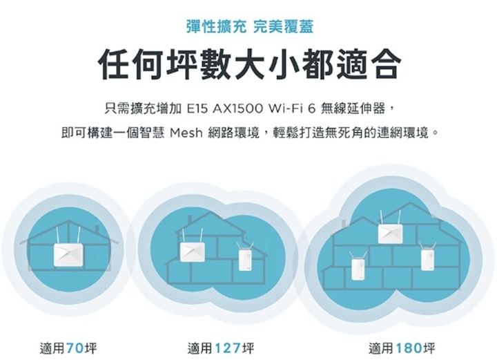 一魚兩吃! 外出露營、居家使用都很便利的G415分享器開箱