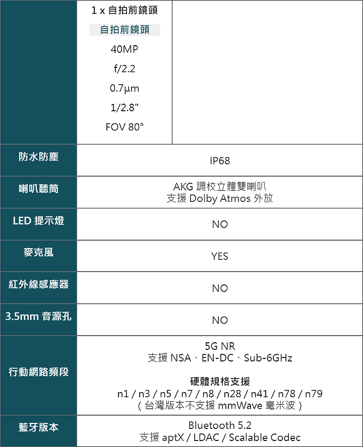 點我看大圖 Galaxy S22 Ultra 深度評測報告(S Pen)