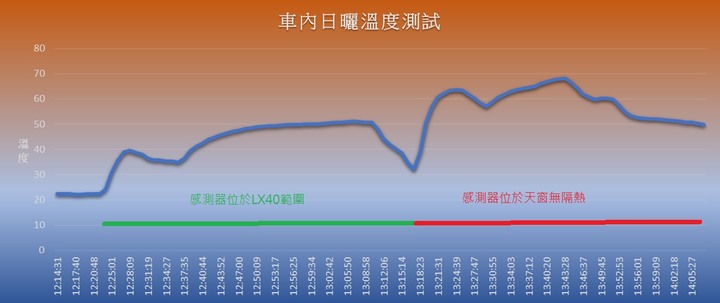 【隔熱紙長期使用心得】舒熱佳LX隔熱紙使用4年現況還好嗎?