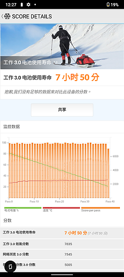 Nokia G21試用｜不變的大電力入門平價之選