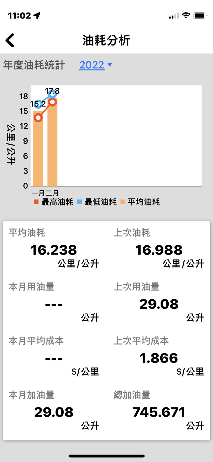 車主經驗–Suzuki 48V Mild Hybrid 油電車半年12,000公里-2022/03/19更新