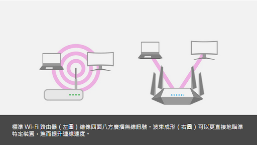 [開箱]社區大樓換裝超高性價比 TP-Link Archer AX72 WiFi 6 路由器
