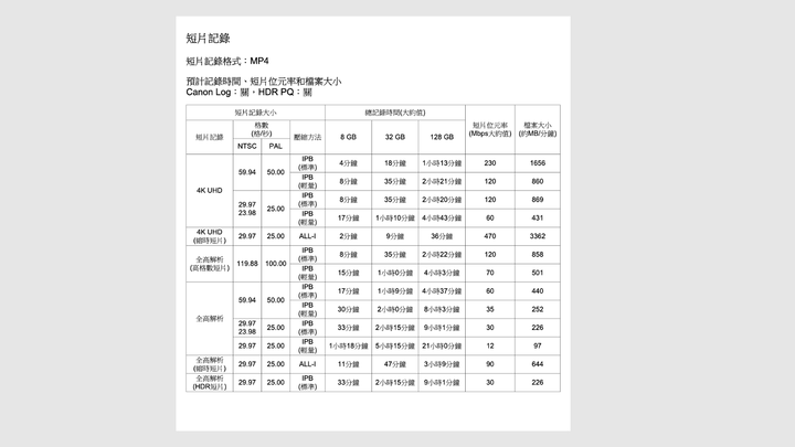 專業記憶卡真的能達到 300MB/s 速度!SanDisk Extreme PRO SDXC UHS-II V90 記憶卡
