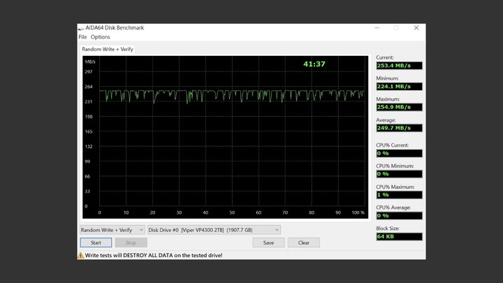 無光害 7400MB/s 極速 PCIe Gen4 x4 SSD，Patriot Viper VP4300 2TB