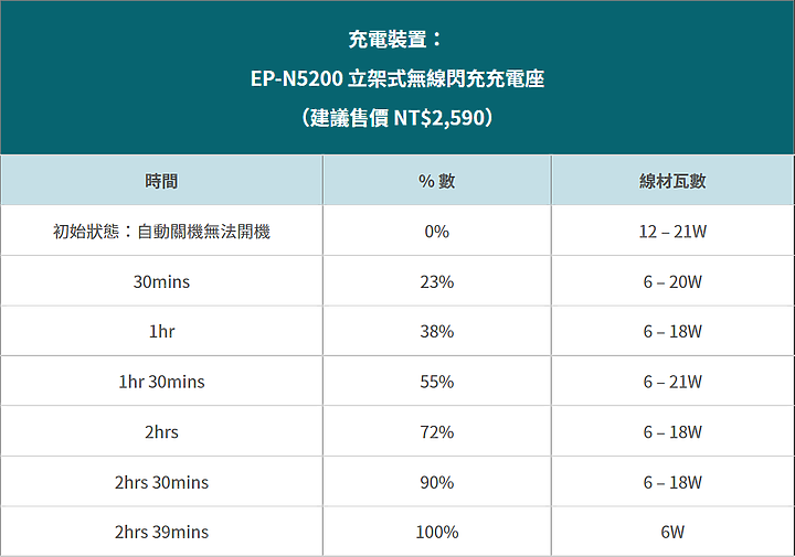 點我看大圖 Galaxy S22 Ultra 深度評測報告(S Pen)